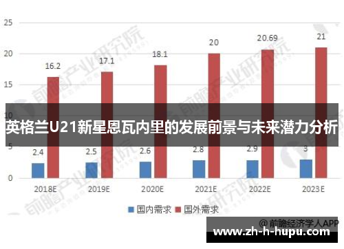 英格兰U21新星恩瓦内里的发展前景与未来潜力分析