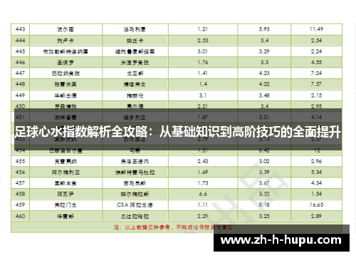 足球心水指数解析全攻略：从基础知识到高阶技巧的全面提升