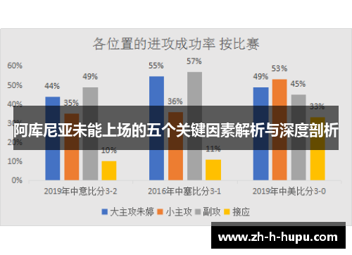 阿库尼亚未能上场的五个关键因素解析与深度剖析