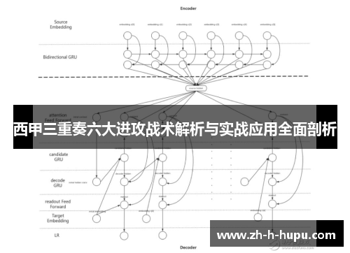 西甲三重奏六大进攻战术解析与实战应用全面剖析