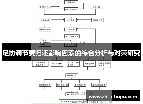 足协调节费归还影响因素的综合分析与对策研究