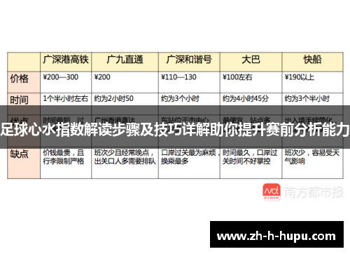 足球心水指数解读步骤及技巧详解助你提升赛前分析能力