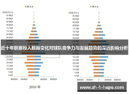 近十年联赛投入数据变化对球队竞争力与发展趋势的深远影响分析