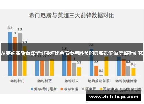 从英超实战看阵型切换对比赛节奏与胜负的真实影响深度解析研究