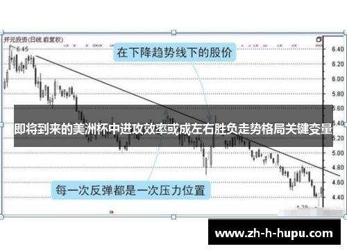 即将到来的美洲杯中进攻效率或成左右胜负走势格局关键变量